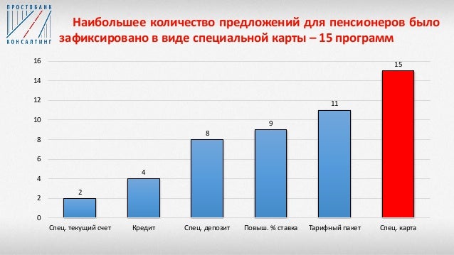 Выплаты пенсионерам 57 года рождения